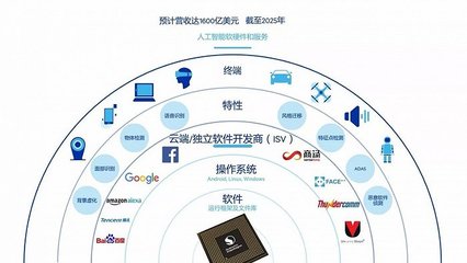 牽手高通，科大訊飛能否守住人工智能基礎(chǔ)軟件開(kāi)發(fā)的陣地？