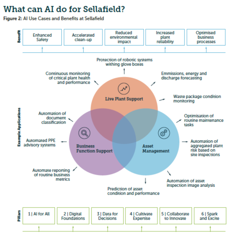 英塞拉菲爾德發(fā)布《人工智能戰(zhàn)略》報(bào)告，聚焦基礎(chǔ)軟件開(kāi)發(fā)新藍(lán)圖