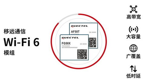 移遠通信發(fā)布兩大Wi-Fi 6模組，革新室內與車載無線網絡體驗